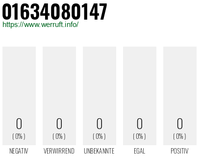 Telefonnummer 01634080147