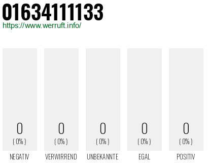 Telefonnummer 01634111133