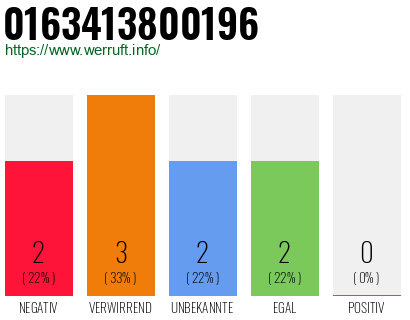 Rufnummer 0163413800196 Telefonnummer 0163413800196