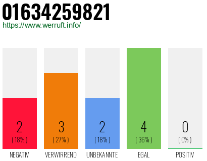 Rufnummer 01634259821 Telefonnummer 01634259821