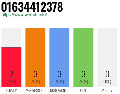 Rufnummer 01634412378 Telefonnummer 01634412378