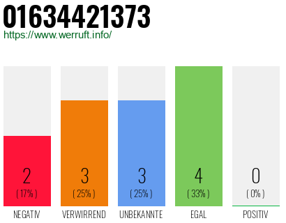 Rufnummer 01634421373 Telefonnummer 01634421373