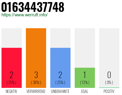 Rufnummer 01634437748 Telefonnummer 01634437748