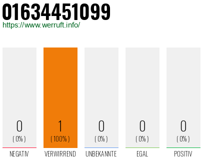 Telefonnummer 01634451099
