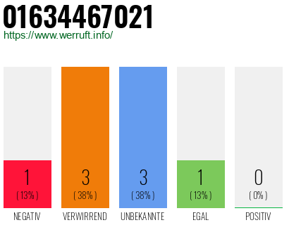 Telefonnummer 01634467021