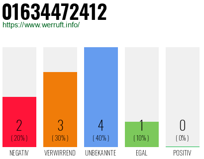 Rufnummer 01634472412 Telefonnummer 01634472412