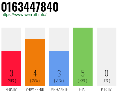 Rufnummer 0163447840 Telefonnummer 0163447840