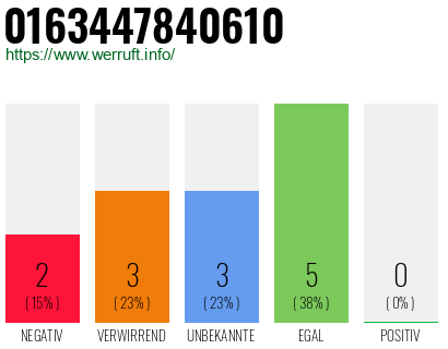 Rufnummer 0163447840610 Telefonnummer 0163447840610
