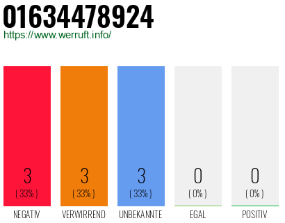 Rufnummer 01634478924 Telefonnummer 01634478924