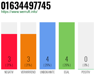 Rufnummer 01634497745 Telefonnummer 01634497745