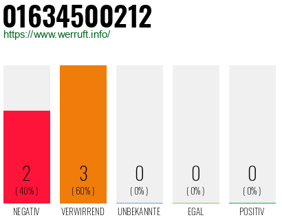 Rufnummer 01634500212 Telefonnummer 01634500212