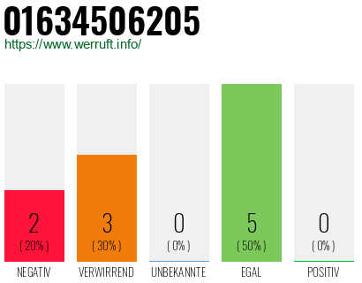 Telefonnummer 01634506205