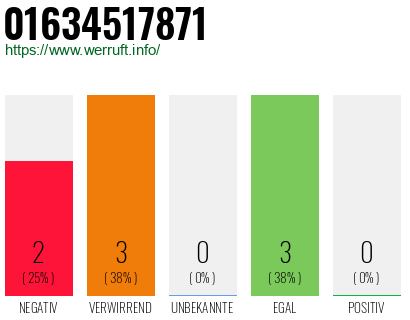 Rufnummer 01634517871 Telefonnummer 01634517871