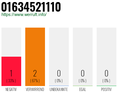 Telefonnummer 01634521110