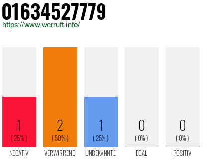 Telefonnummer 01634527779