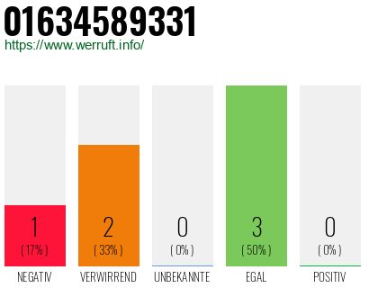 Telefonnummer 01634589331