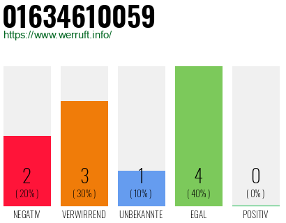 Telefonnummer 01634610059