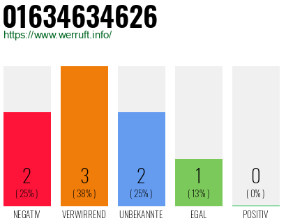 Telefonnummer 01634634626