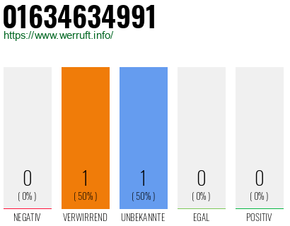 Telefonnummer 01634634991