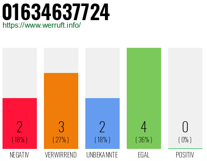 Telefonnummer 01634637724