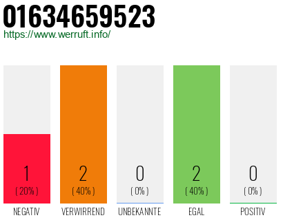 Telefonnummer 01634659523