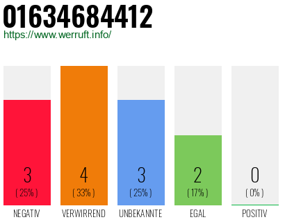 Rufnummer 01634684412 Telefonnummer 01634684412