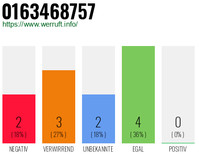 Rufnummer 0163468757 Telefonnummer 0163468757