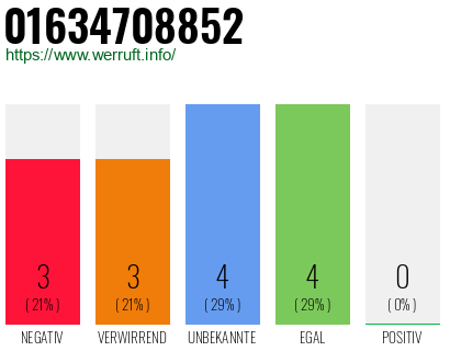 Rufnummer 01634708852 Telefonnummer 01634708852