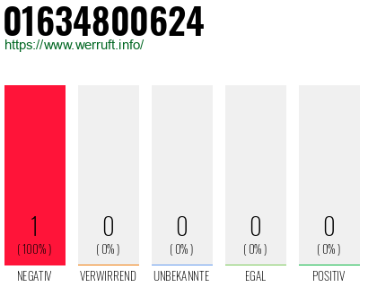 Telefonnummer 01634800624