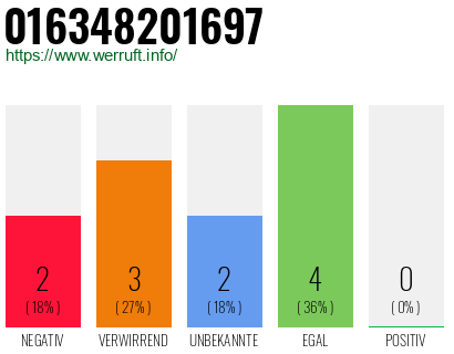 Rufnummer 016348201697 Telefonnummer 016348201697