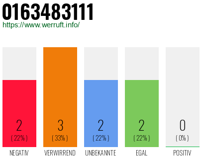 Rufnummer 0163483111 Telefonnummer 0163483111