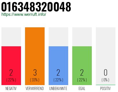 Rufnummer 016348320048 Telefonnummer 016348320048