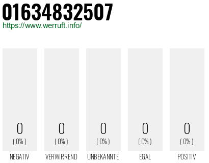 Telefonnummer 01634832507