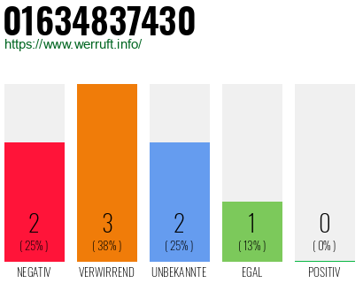 Telefonnummer 01634837430