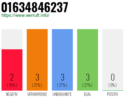 Rufnummer 01634846237 Telefonnummer 01634846237