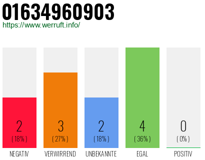 Telefonnummer 01634960903