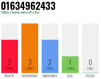 Rufnummer 01634962433 Telefonnummer 01634962433