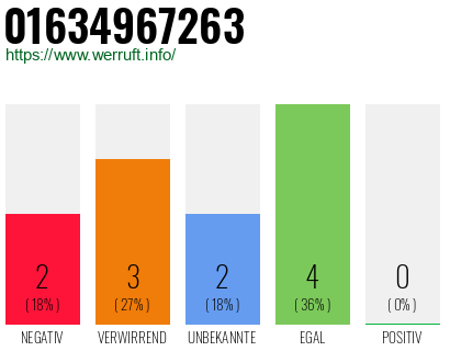 Telefonnummer 01634967263