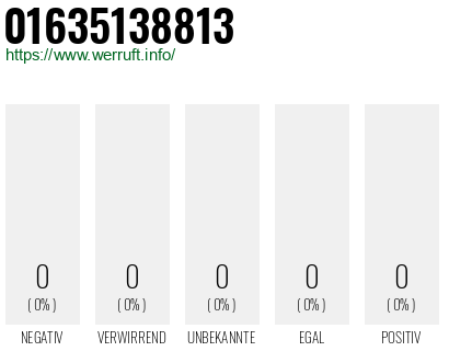 Rufnummer 01635138813 Telefonnummer 01635138813