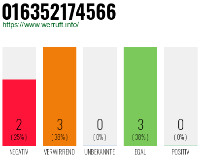 Rufnummer 016352174566 Telefonnummer 016352174566