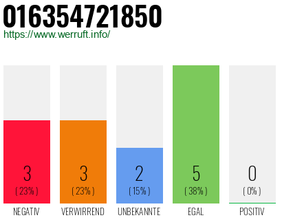 Rufnummer 016354721850 Telefonnummer 016354721850