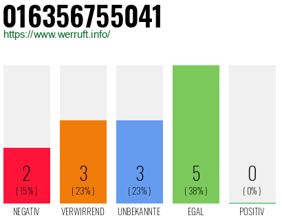 Rufnummer 016356755041 Telefonnummer 016356755041