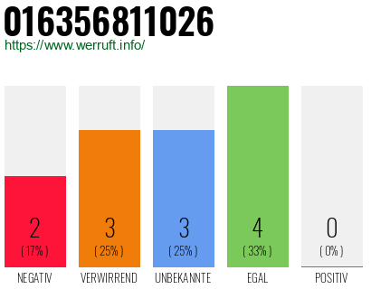 Rufnummer 016356811026 Telefonnummer 016356811026
