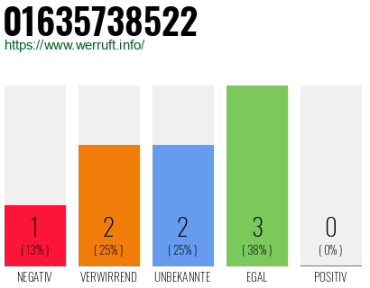 Telefonnummer 01635738522