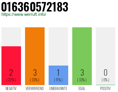 Rufnummer 016360572183 Telefonnummer 016360572183