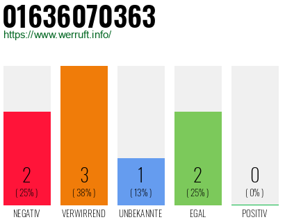 Rufnummer 01636070363 Telefonnummer 01636070363