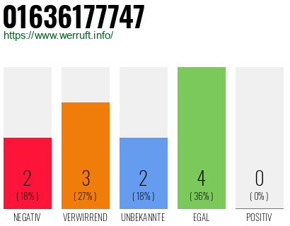Rufnummer 01636177747 Telefonnummer 01636177747
