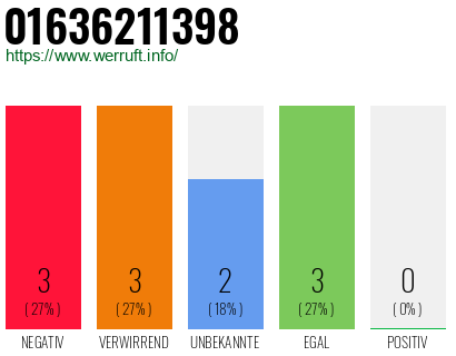Rufnummer 01636211398 Telefonnummer 01636211398