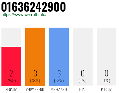 Rufnummer 01636242900 Telefonnummer 01636242900