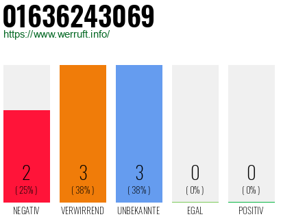 Rufnummer 01636243069 Telefonnummer 01636243069